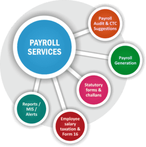 payroll management services 5